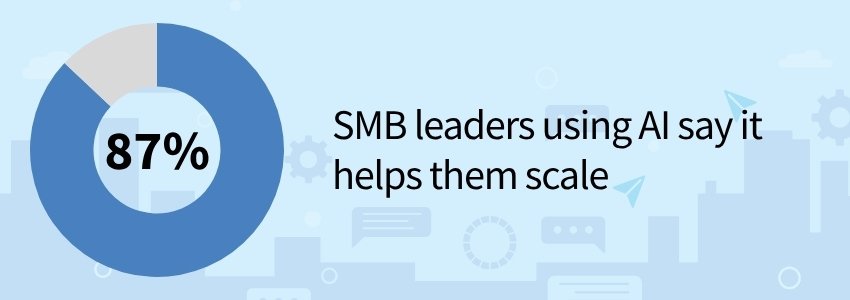 AI Statistics for Small Business(SMB Statistics) - ColorWhistle