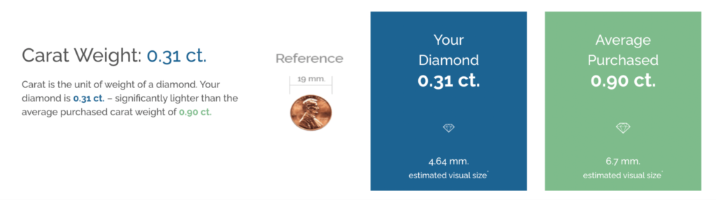 Price Breakups in Jewelry Website Development