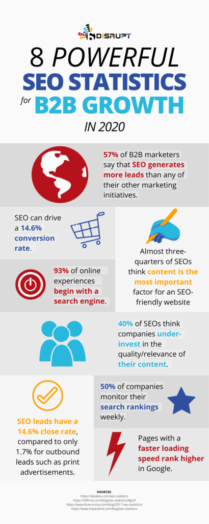 Interesting SEO Statistics Via Infographics - ColorWhistle