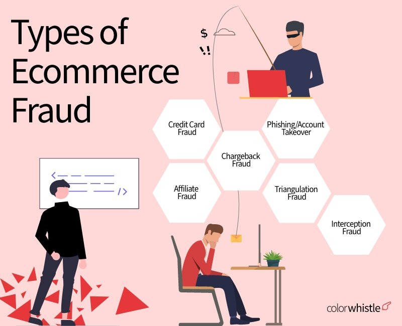 Ecommerce Fraud Types - ColorWhistle
