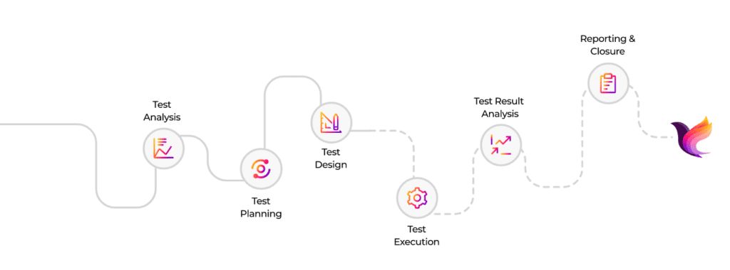 ColorWhistle Complete Website Development Process 