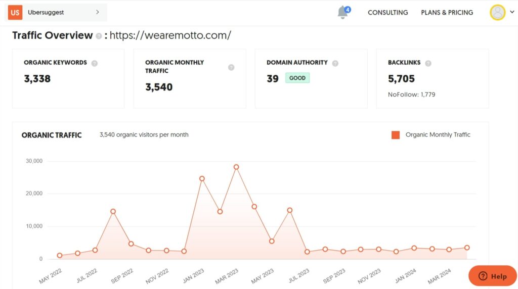 Top Growing Digital Agencies in New York, USA (Motto 1) - ColorWhistle