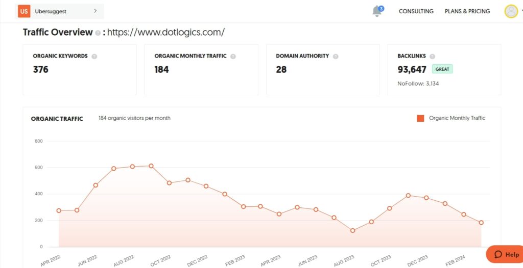 Top Growing Digital Agencies in New York, USA (dot logics 1) - ColorWhistle