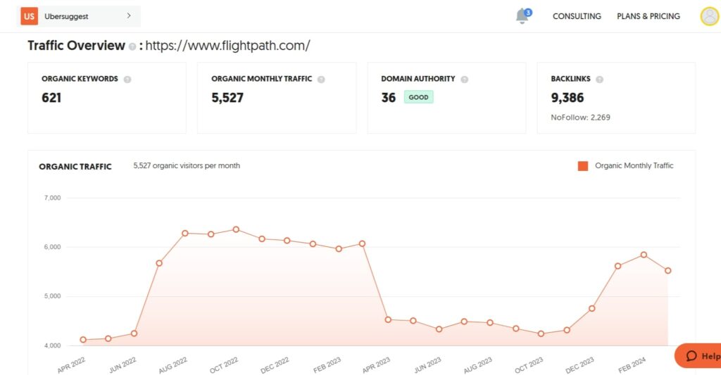 Top Growing Digital Agencies in New York, USA (flightpath) - ColorWhistle