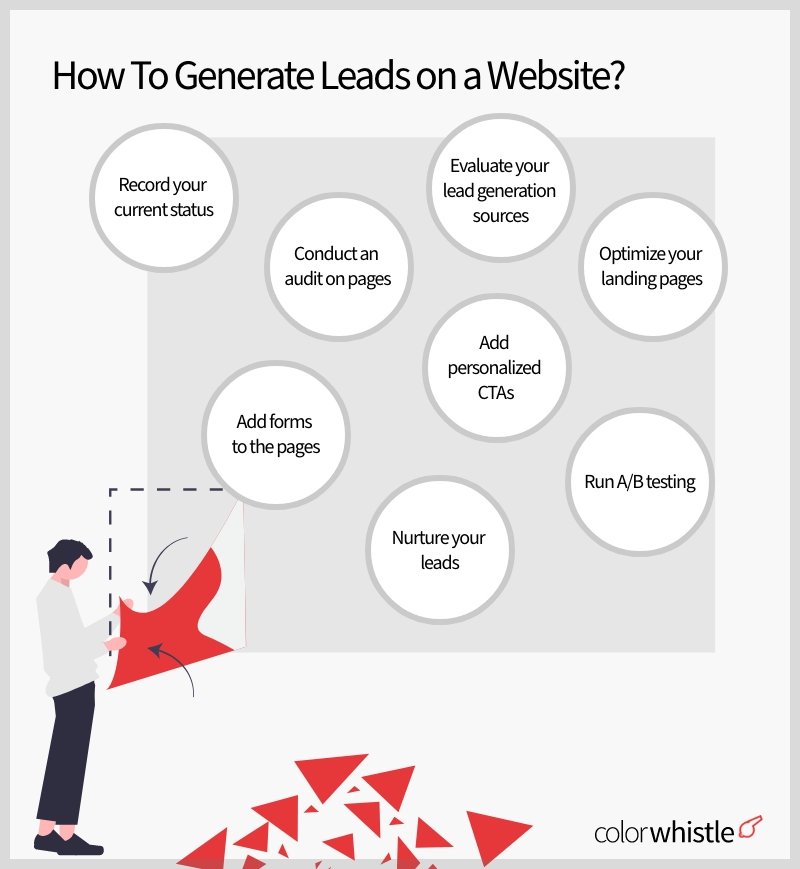 Steps (tips & hacks) to Generate Leads via WordPress Website - ColorWhistle