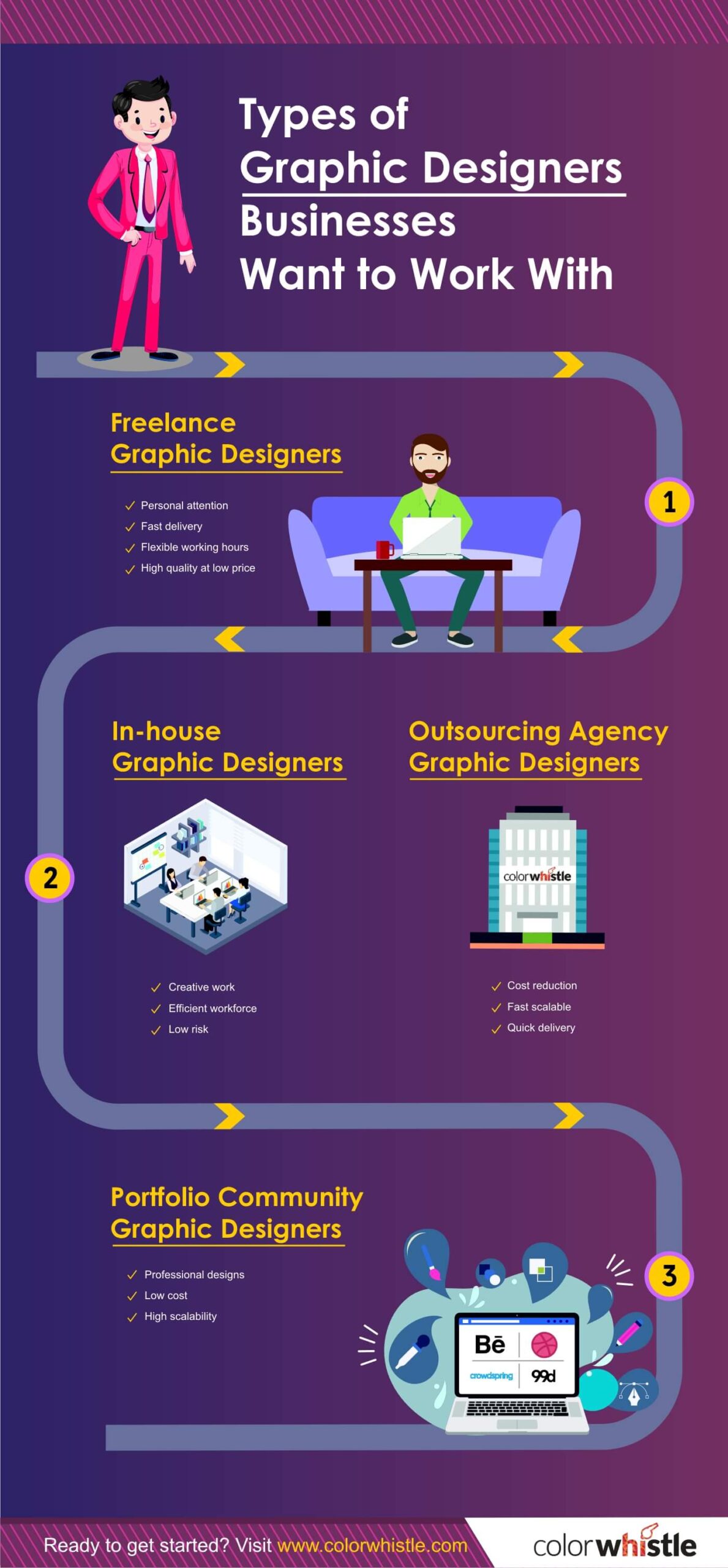 Social Media Graphics: Design Tips and Best Practices - Types of graphic Designers Businesses Want to Work with Infographic