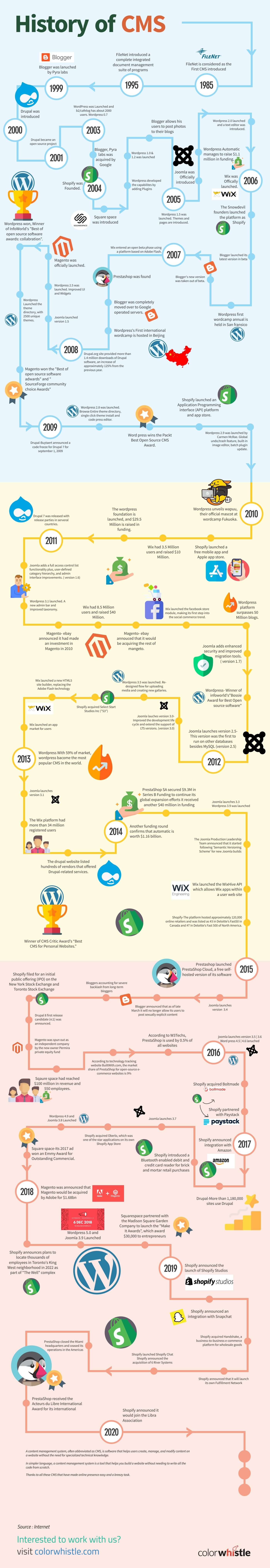 History of CMS Infographic | History of WordPress, history of Joomla, Drupal, Shopify and other CMS - ColorWhistle