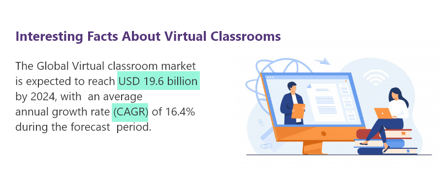 Interesting-Facts-About-Virtual-Classrooms6