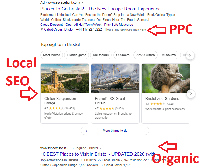 Local SEO Setup and Maintenance for an Online Travel Agent (Local SEO for Travel Websites) - ColorWhistle
