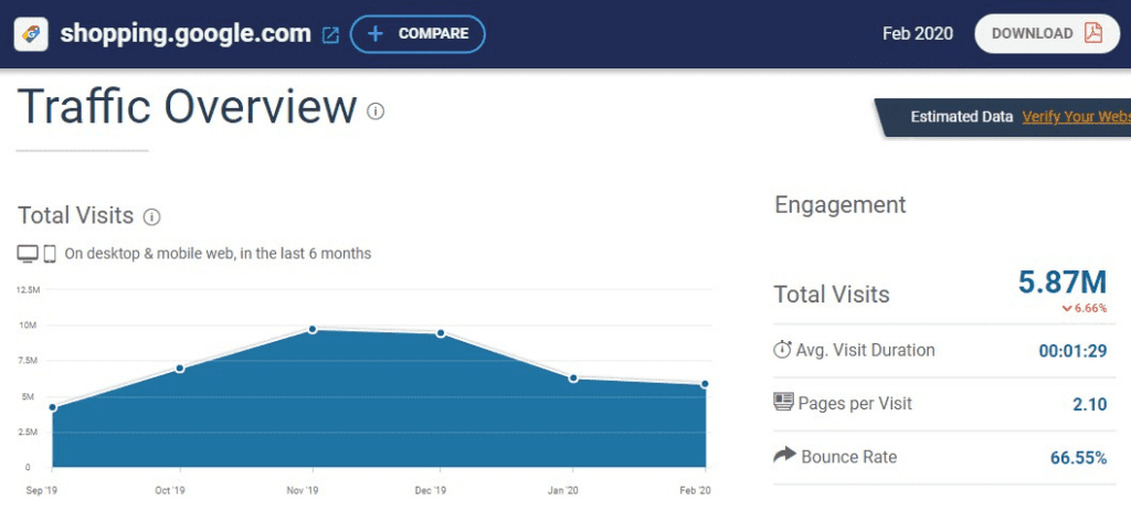 Google Shopping (Traffic Overview) - ColorWhistle