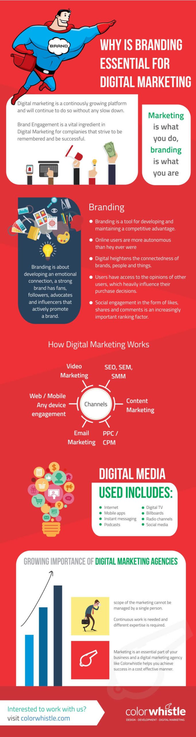 Why Branding is essential for Digital Marketing? (Small and medium-sized businesses) - ColorWhistle