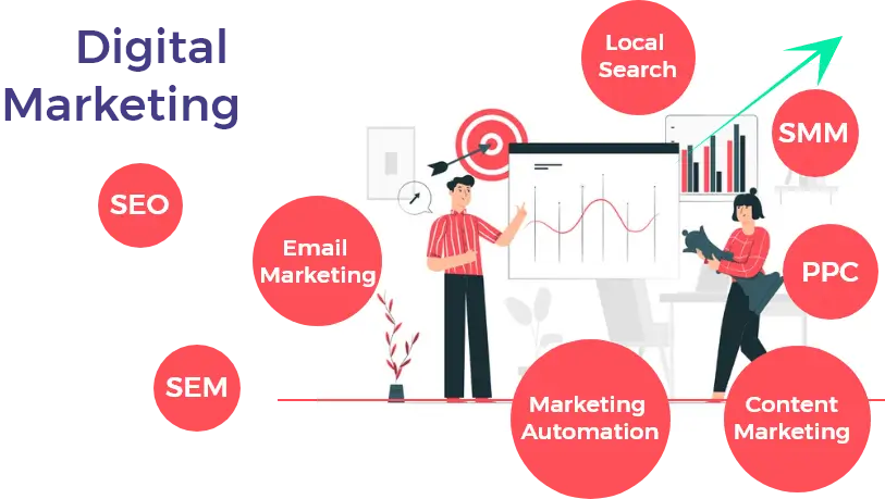 Digital Marketing Packages | Digital Marketing Pricing Packages for SEO, SEM, PPC, Email Marketing