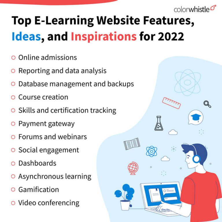 Top E-Learning Website Features, Ideas, and Inspirations for 2021 ...