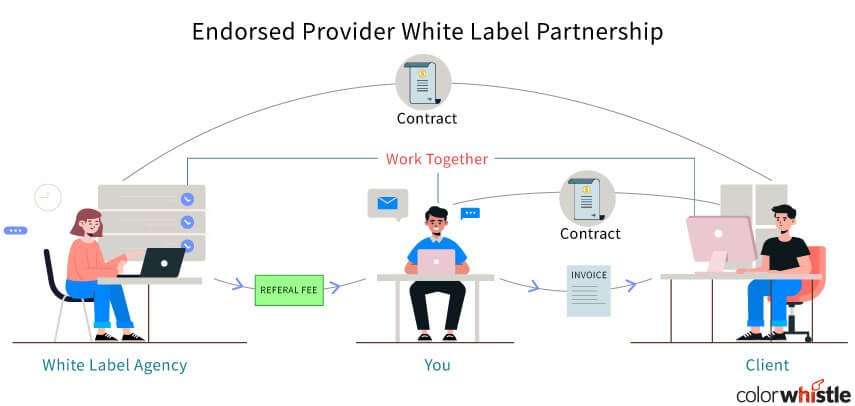 Endorsed Provider White Label Partnership - ColorWhistle