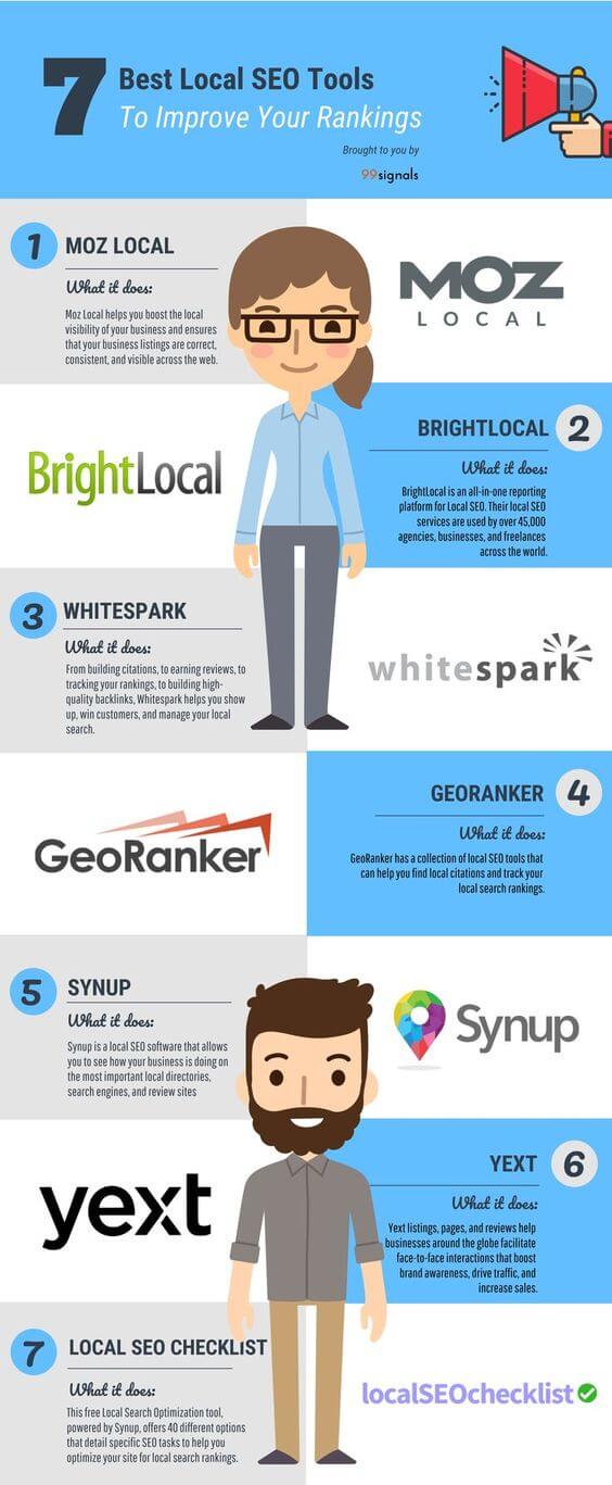 The Powerful Advantages of Local SEO for Small Businesses (Best Local SEO Tools) - ColorWhistle