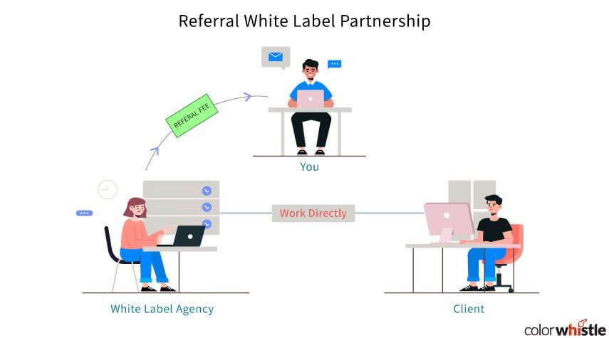 Referral White Label Partnership - ColorWhistle