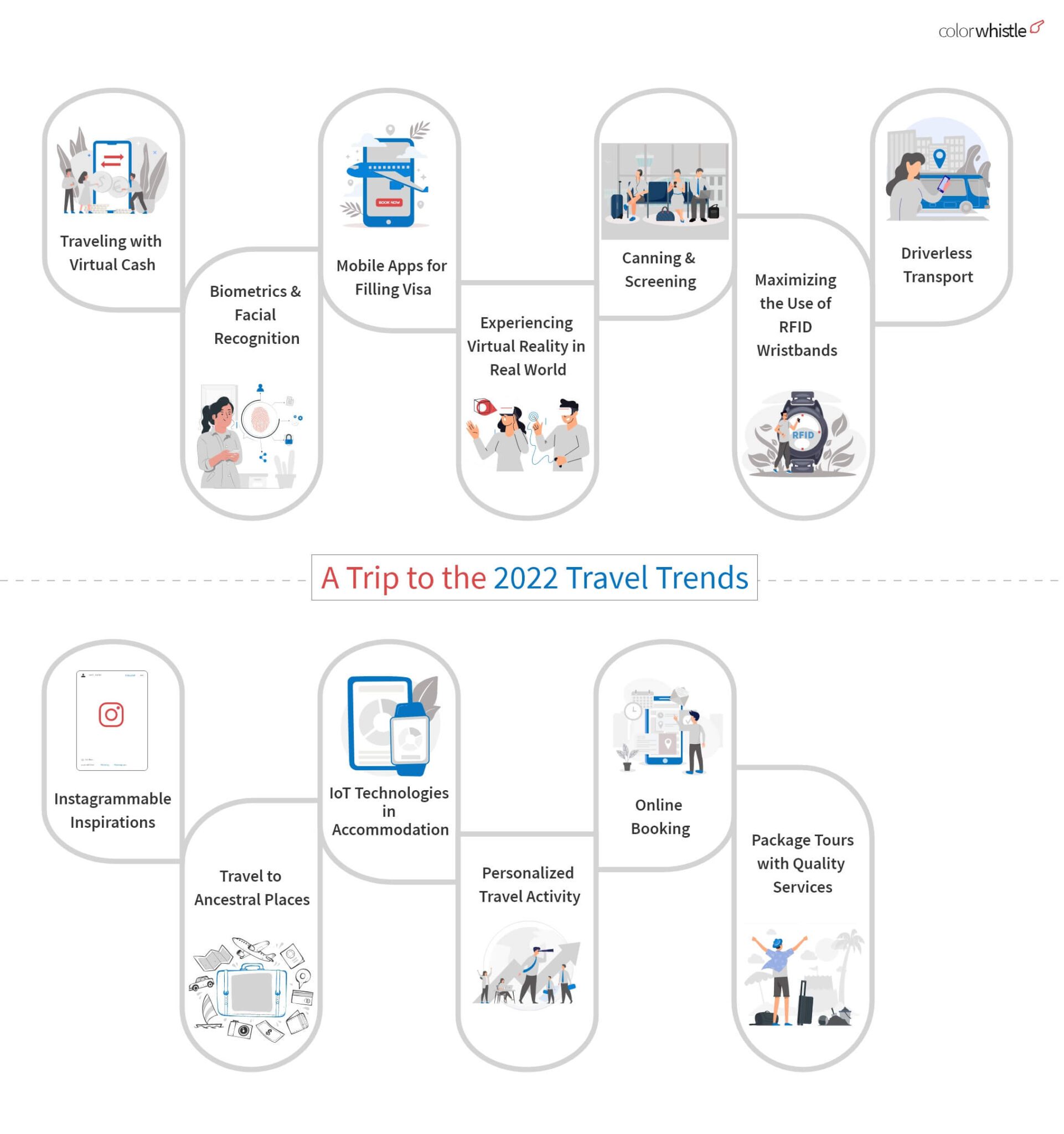 travel trends industry