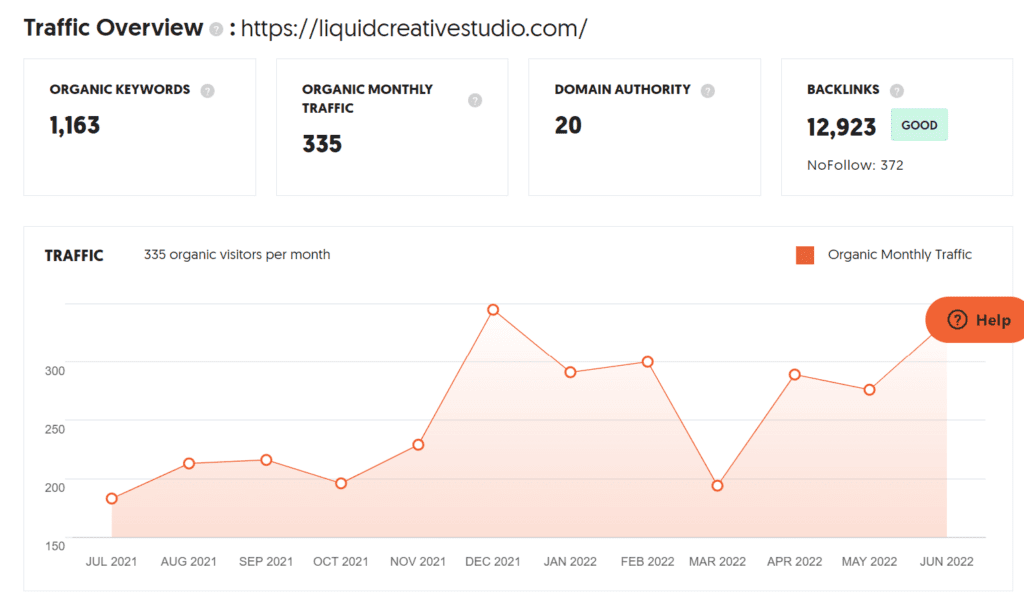 Digital Marketing Agencies in Florida (Liquid) -  traffic analysis by ColorWhistle