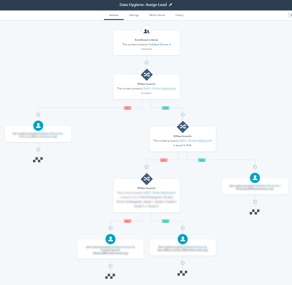 HubSpot for E-learning Sales & Marketing Automation(Program-Specific Workflows) - ColorWhistle