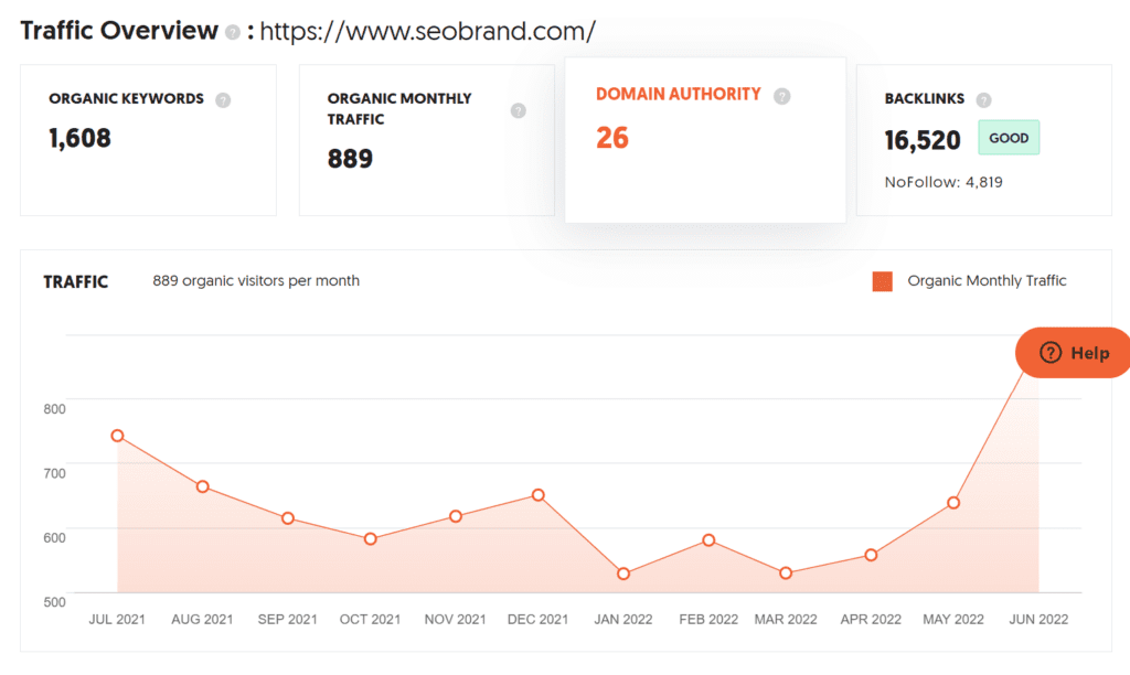 Digital Marketing Company in Florida (SEObrand) -  traffic analysis by ColorWhistle