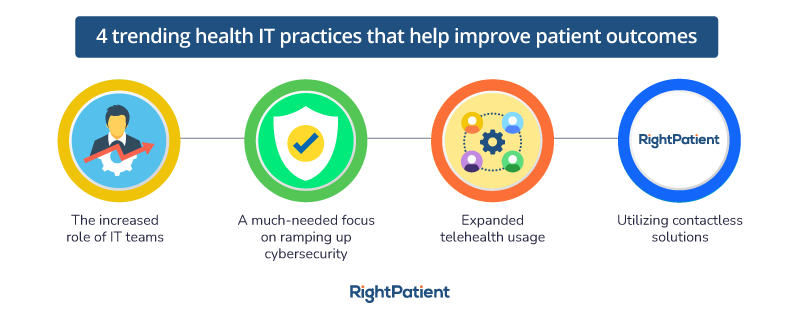 How Telehealth Improves Patient Outcomes  - ColorWhistle