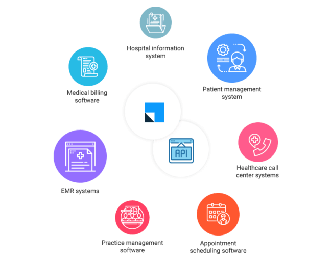  Integrate Patient Management Tools - ColorWhistle HubSpot for Healthcare Sales & Marketing Automation example 11