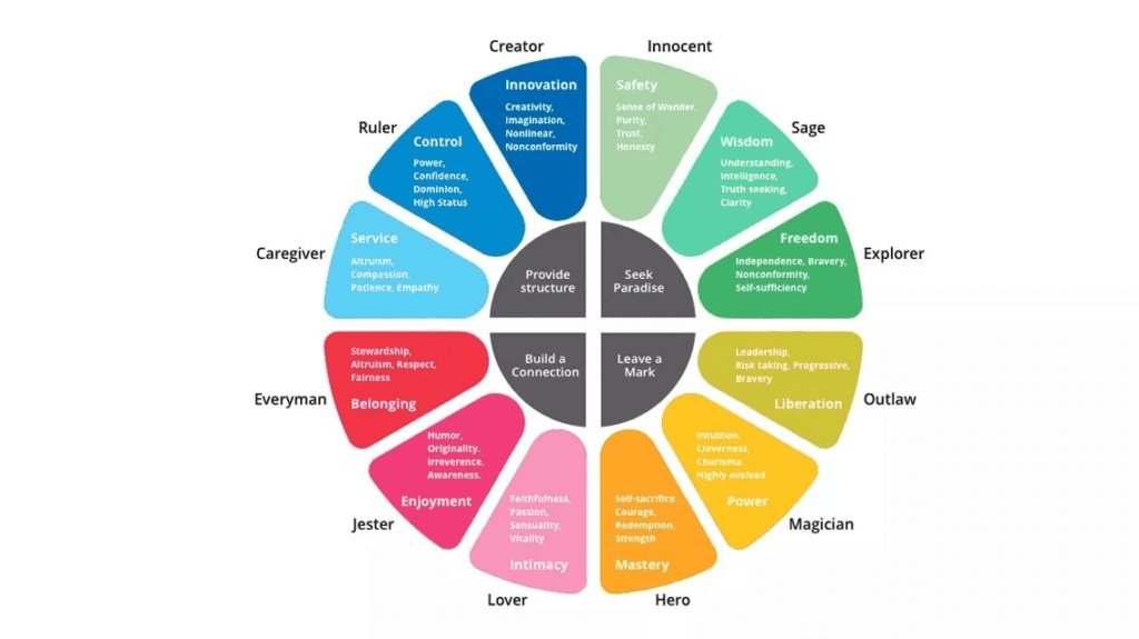 Best Branding Practices to Increase Your Brand Power (Unique Values for Brands) - ColorWhistle