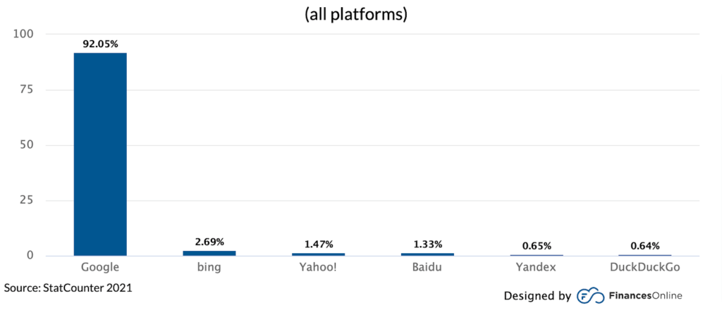 Everything About SEO – Beginners Need To Know (All Platform Statistics)-  ColorWhistle