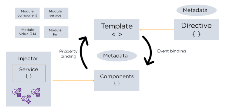 Flutter vs Angular vs React Native Technical comparison In 2025