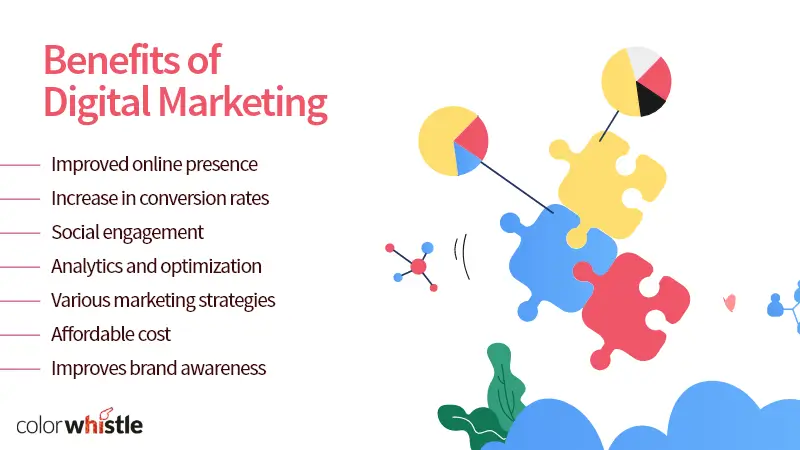 Benefits of Digital Marketing - ColorWhistle
