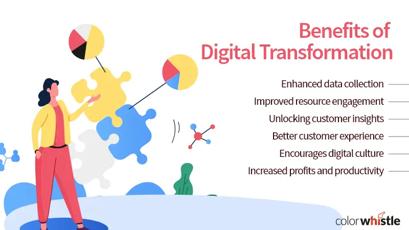 Benefits of Digital Transformation - ColorWhistle