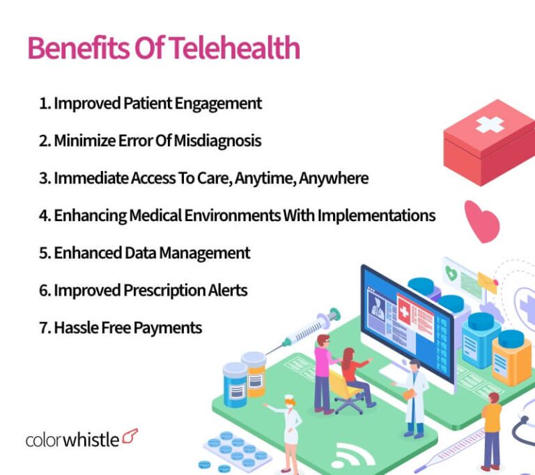 Telehealth Application Complete Guide for 2024 ColorWhistle