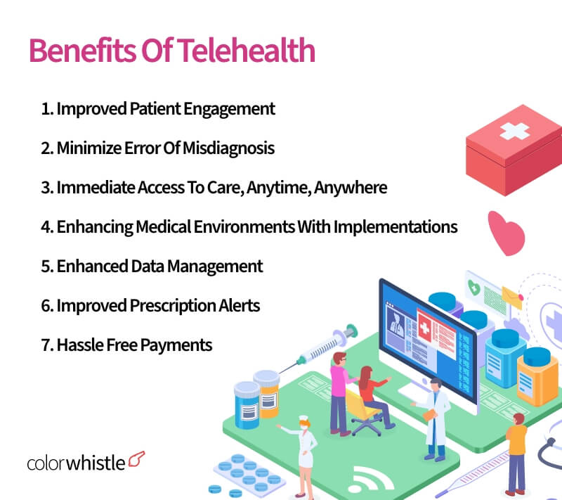 Benefits of Telehealth App - ColorWhistle