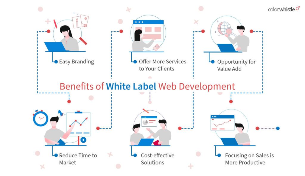 Tips to Build a Successful White-label Digital Agency Partnership (Benefits of White Web Development) - ColorWhistle