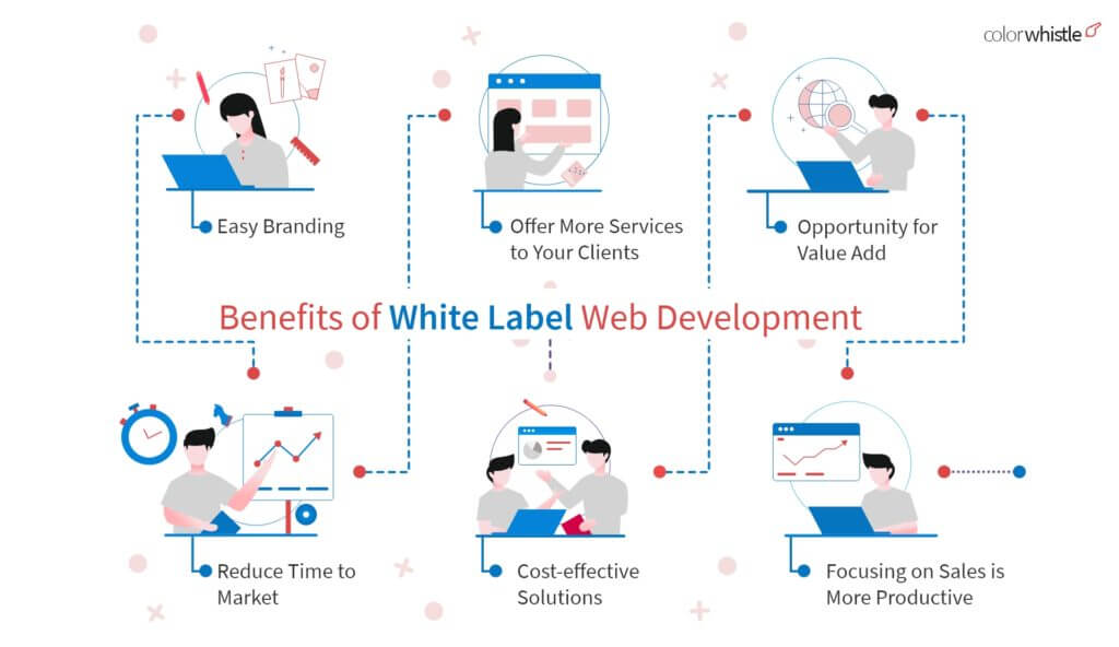 Benefits of White Label Web Development - ColorWhistle