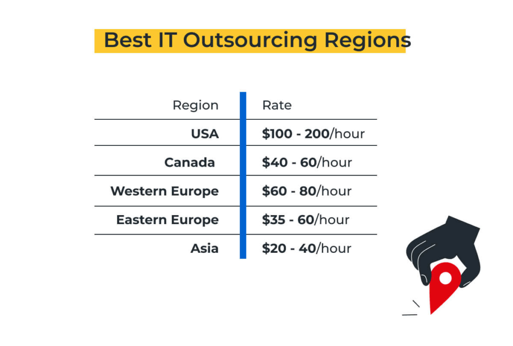 Technology Outsourcing Services – Statistics & Trends (Best-IT-sourcing-events) - ColorWhistle
