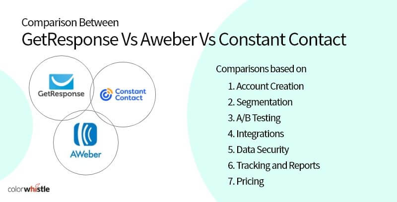 How to Select an Email Marketing Workflow Software(Comparison) - ColorWhistle