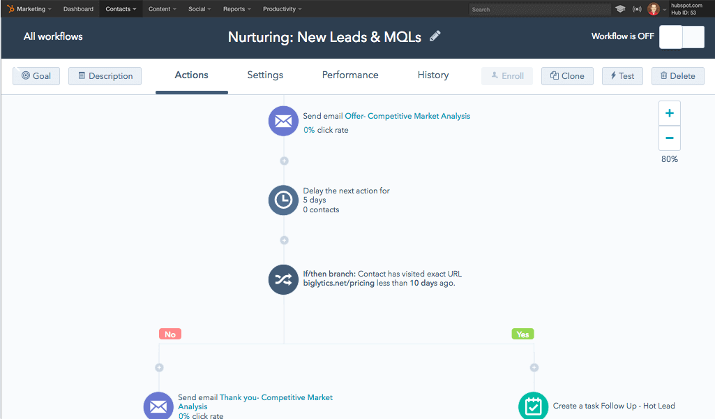 HubSpot for Travel Sales & Marketing Automation (Focused Sales Drip Tracking) - ColorWhistle