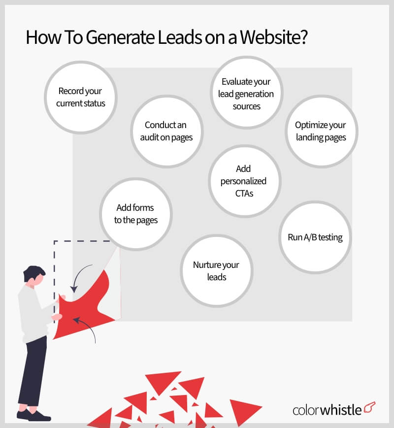 Branding and Lead Generation with WordPress Websites - ColorWhistle