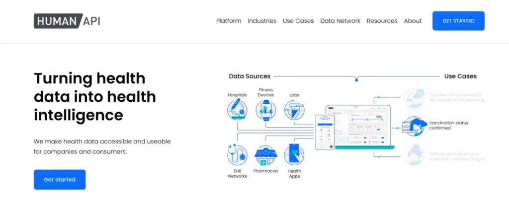 Healthcare APIs for Seamless Integrations (HumanAPI) - ColorWhistle