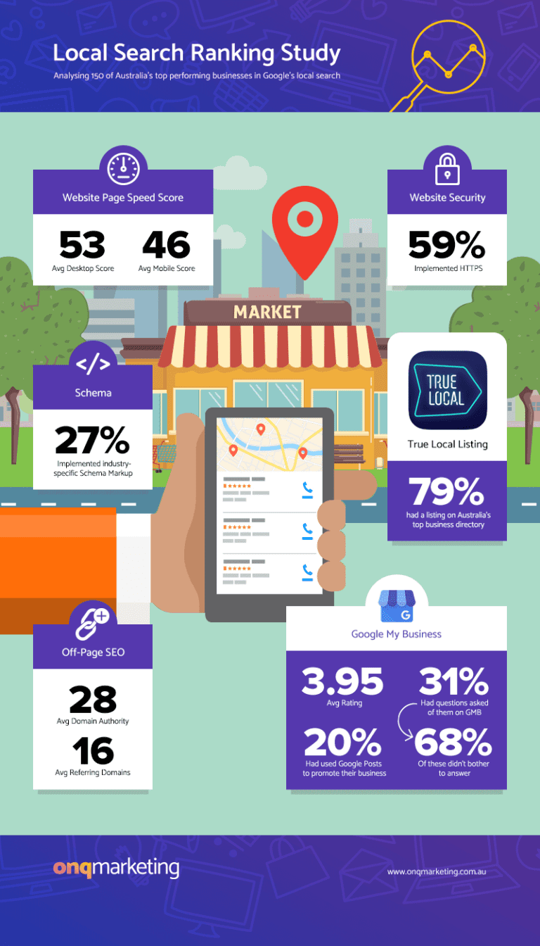 41+ Important SEO Statistics, Facts Via Infographics for 2024