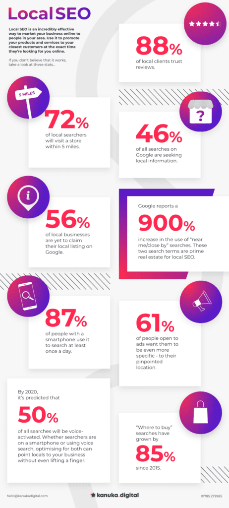 Interesting SEO Statistics (Local SEO Essentials) - ColorWhistle