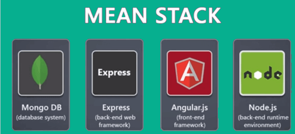 Web Application Development Tech Stack  (Mean Stack) - ColorWhistle