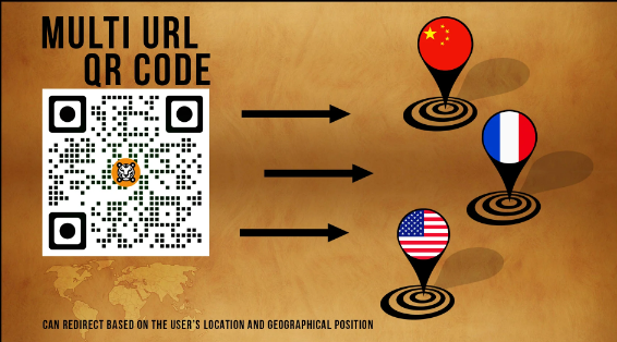 QR Code Digital Solutions(Multi - URL QR Code) - ColorWhistle