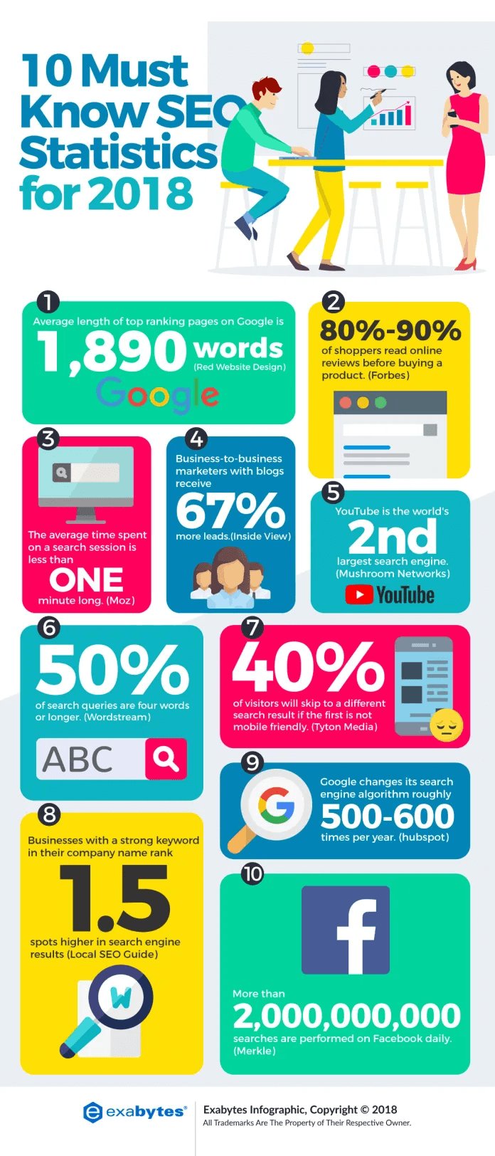 Boost Your SEO: Essential Stats and Site Analysis Tips for Higher Rankings