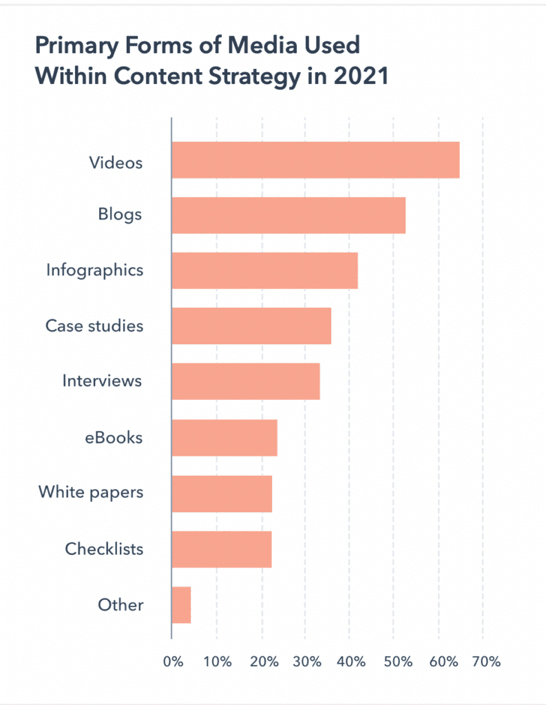Poll response recorded by Hubspot’s 1