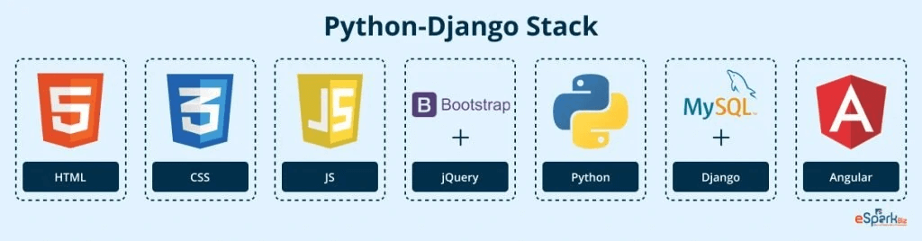 Web Application Development Tech Stack (Python-Django Stack) - ColorWhistle