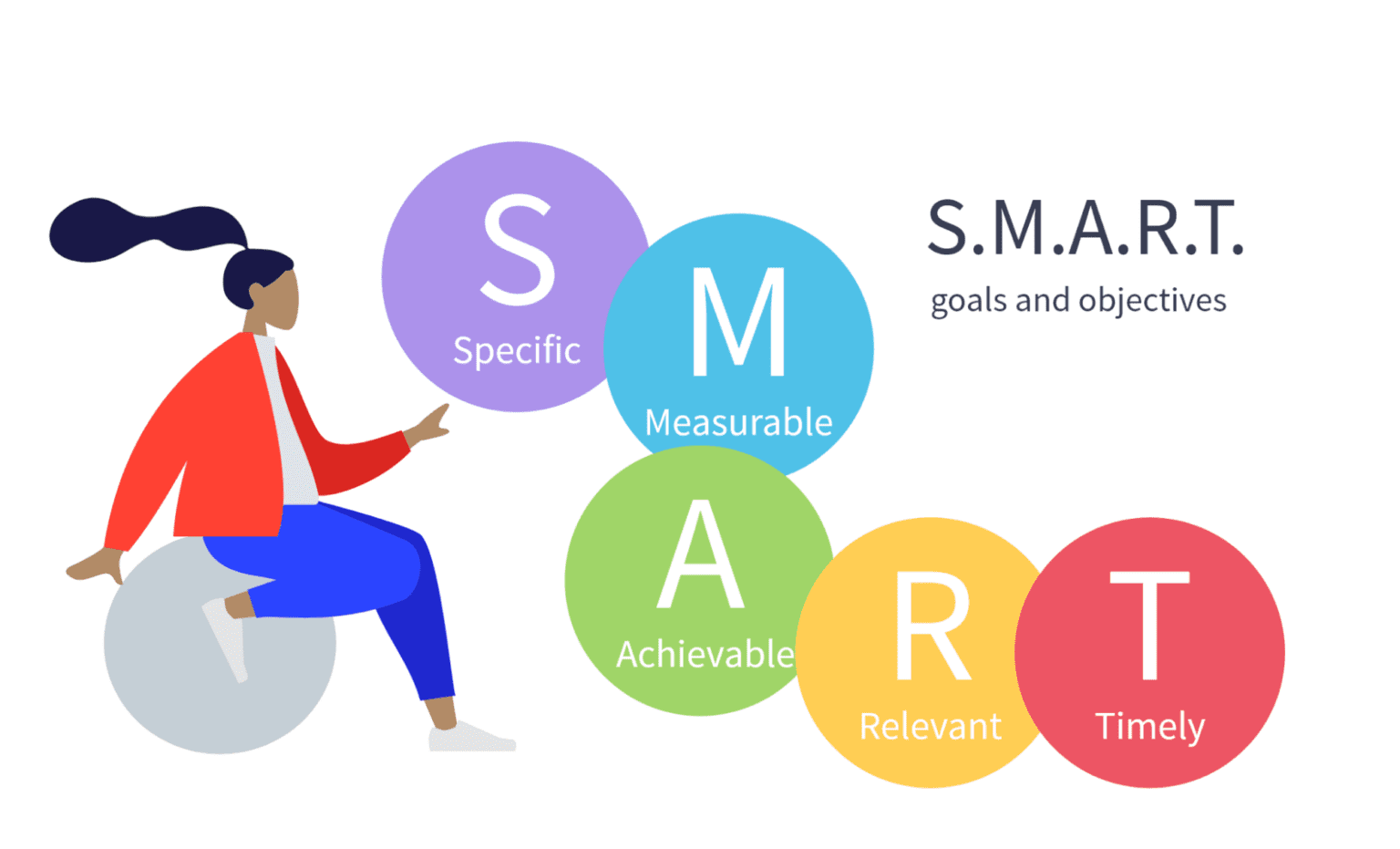 Step by Step Guide to Develop an Effective Digital Marketing Plan ...