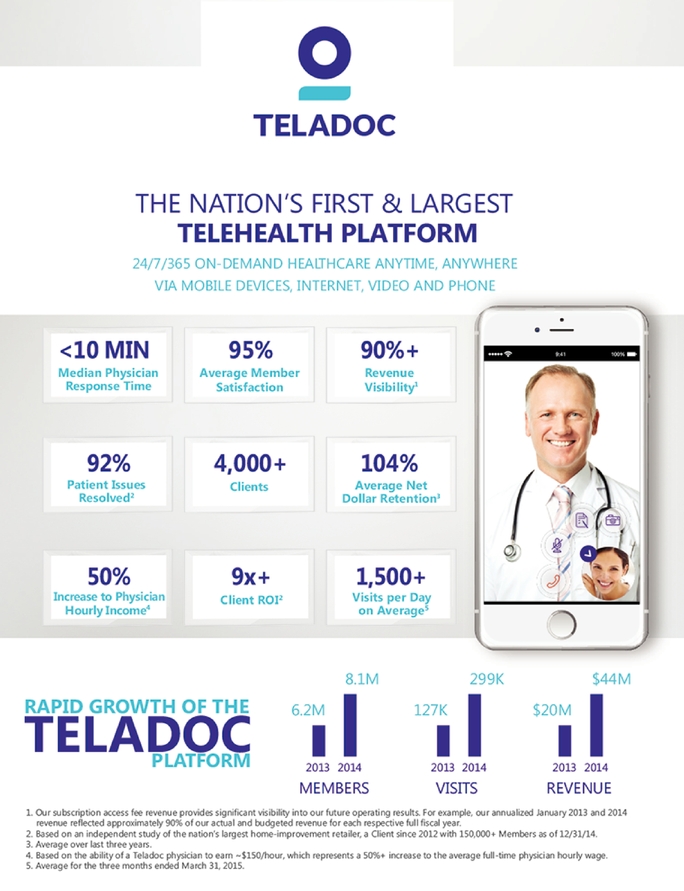 How Telehealth Improves Patient Outcomes (Largest Telehealth platform Apps Teladoc) - ColorWhistle