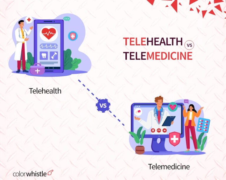 Telehealth Vs Telemedicine Differences With Technology Overview Colorwhistle